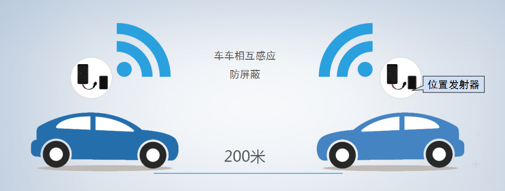 汽车金融风控系统