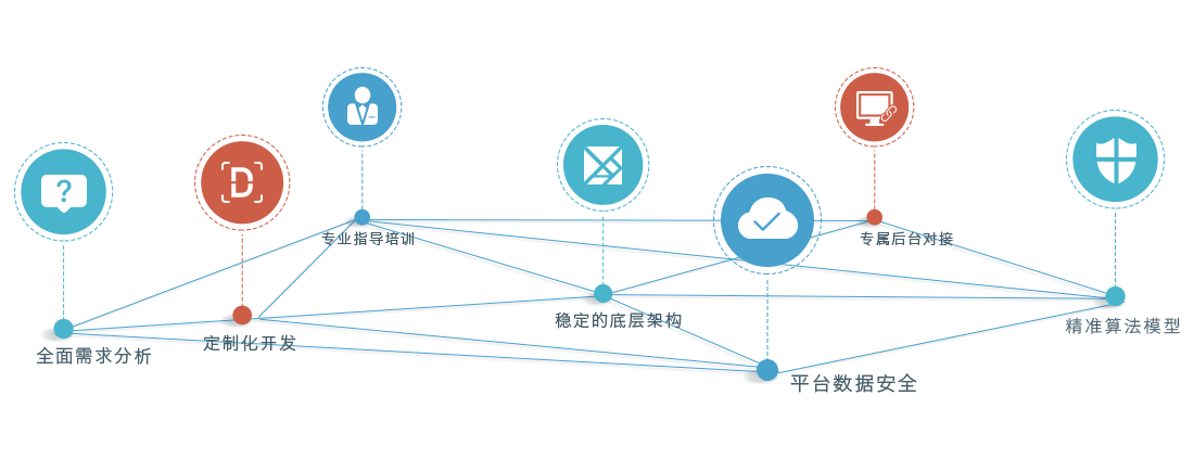 汽车金融风控系统