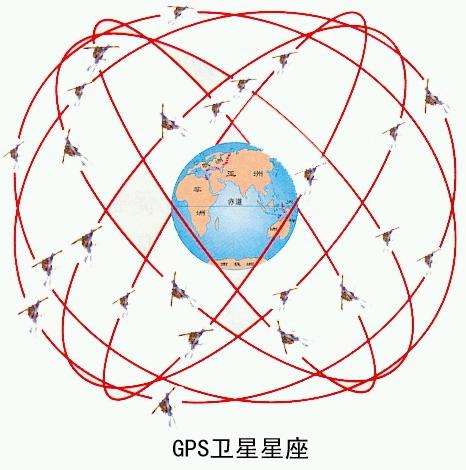 车辆gps定位器