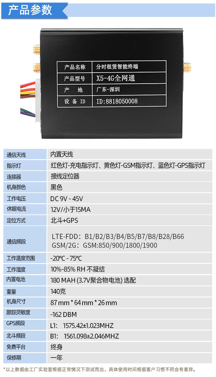 x5C(待完成）- 修改详情.jpg